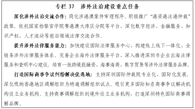 专栏37 涉外法治建设重点任务.png 专栏37 涉外法治建设重点任务.png